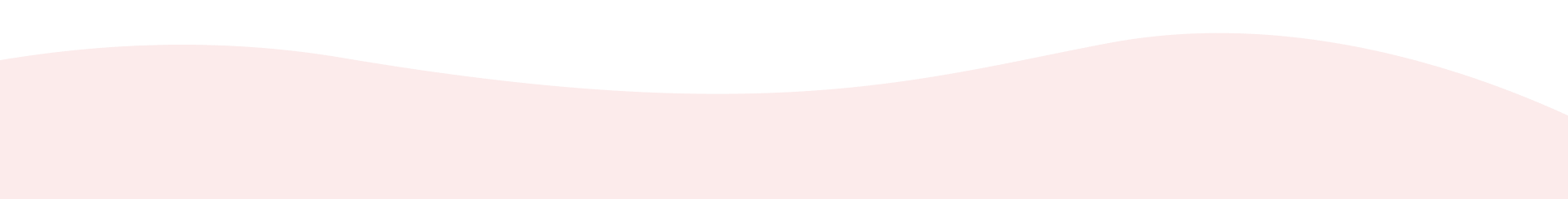 Wave Shape